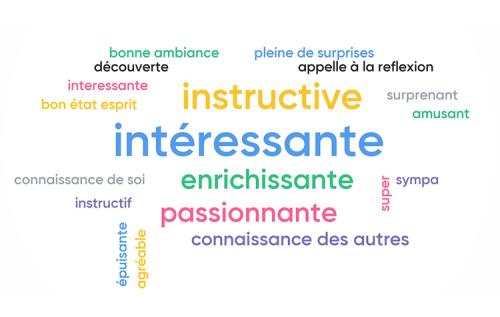 Formation HBDI